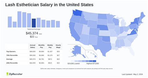 esthetician average salary|Esthetician salary